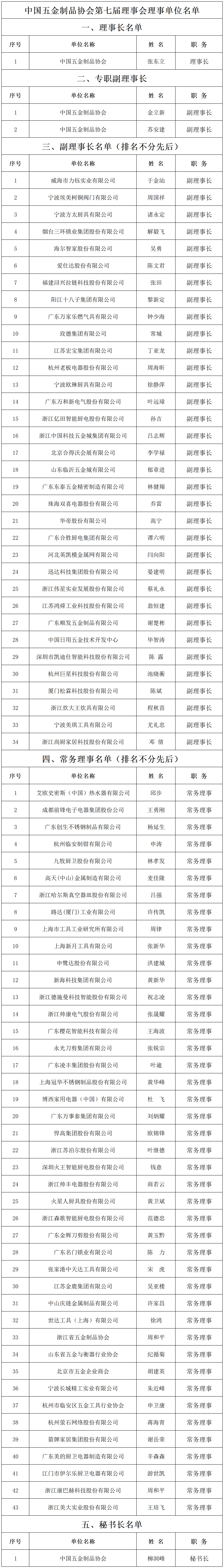 第七届理事会理事单位名单_Sheet2.png